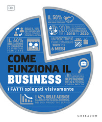 COME FUNZIONA IL BUSINESS - I FATTI SPIEGATI VISIVAMENTE