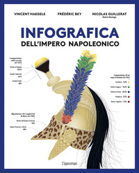 INFOGRAFICA DELL\'IMPERO NAPOLEONICO