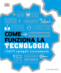 COME FUNZIONA LA TECNOLOGIA - I FATTI SPIEGATI VISIVAMENTE