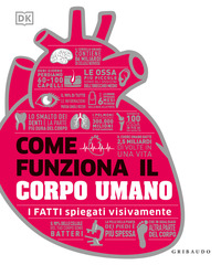 COME FUNZIONA IL CORPO UMANO - I FATTI SPIEGATI VISIVAMENTE