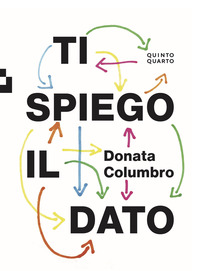 TI SPIEGO IL DATO