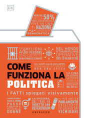 COME FUNZIONA LA POLITICA - I FATTI SPIEGATI VISIVAMENTE
