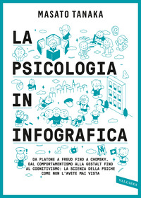 PSICOLOGIA IN INFOGRAFICA - DA PLATONE A FREUD FINO A CHOMSKY DAL COMPORTAMENTISMO ALLA GESTALT