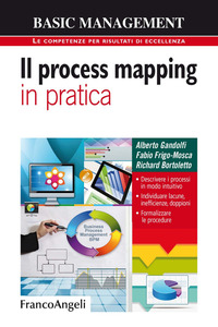 PROCESS MAPPING IN PRATICA