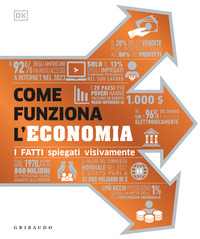COME FUNZIONA L\'ECONOMIA - I FATTI SPIEGATI VISIVAMENTE