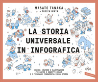 STORIA UNIVERSALE IN INFOGRAFICA - DISEGNI GRAFICI E ILLUSTRAZIONI PER CAPIRE I CONCETTI CHIAVE