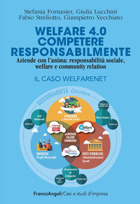 WELFARE 4.0 COMPETERE RESPONSABILMENTE - AZIENDE CON L\'ANIMA RESPONSABILITA\' SOCIALE WELFARE E