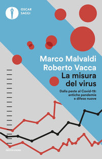 Misura del virus 