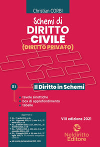 Schemi di diritto civile - diritto privato 