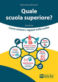 Quale scuola superiore ? come aiutare i ragazzi nella scelta 