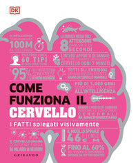 Come funziona il cervello - i fatti spiegati visivamente 