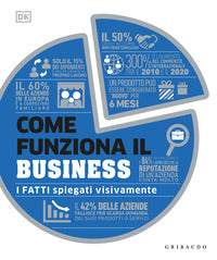 Come funziona il business - i fatti spiegati visivamente 