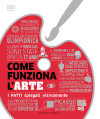 Come funziona l'arte - i fatti spiegati visivamente 
