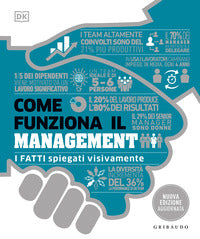 Come funziona il management - i fatti spiegati visivamente 