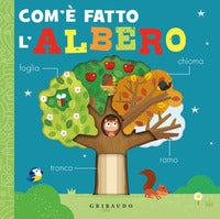 Com'e' fatto l'albero 