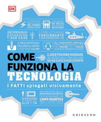 Come funziona la tecnologia - i fatti spiegati visivamente 