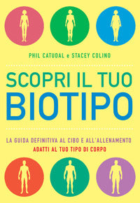Scopri il tuo biotipo 