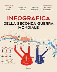 Infografica della seconda guerra mondiale 