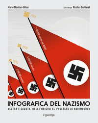Infografica del nazismo - ascesa e caduta dalle origini al processo di norimberga 