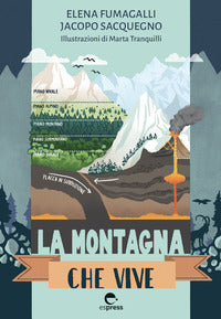 Montagna che vive 